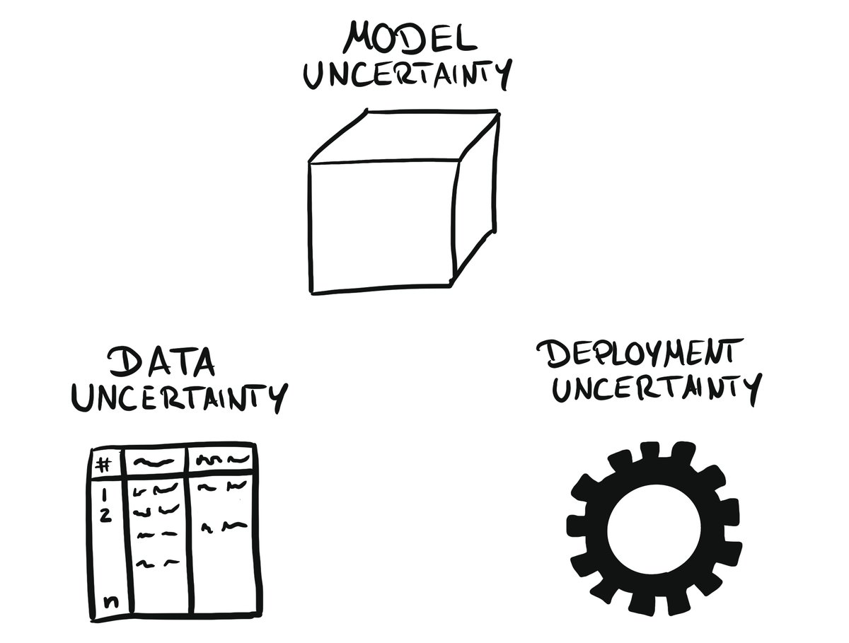 Uncertainty beyond the model

mindfulmodeler.substack.com/p/uncertainty-…