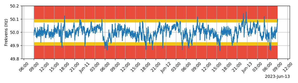 frekvensbot tweet media