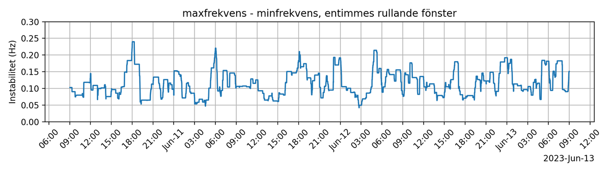 frekvensbot tweet media