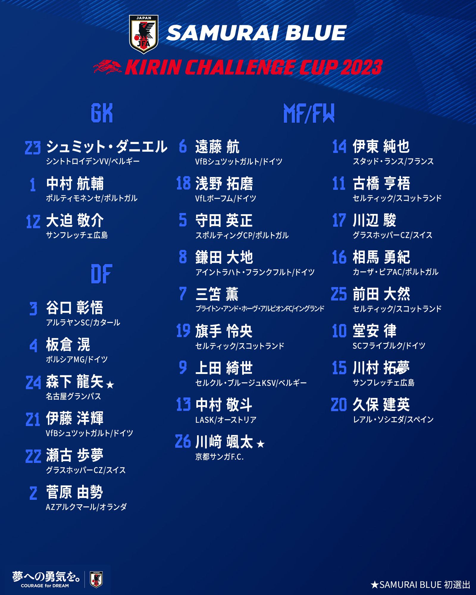サッカー日本代表 🇯🇵 on X: サッカー日本代表 🇯🇵 on X: