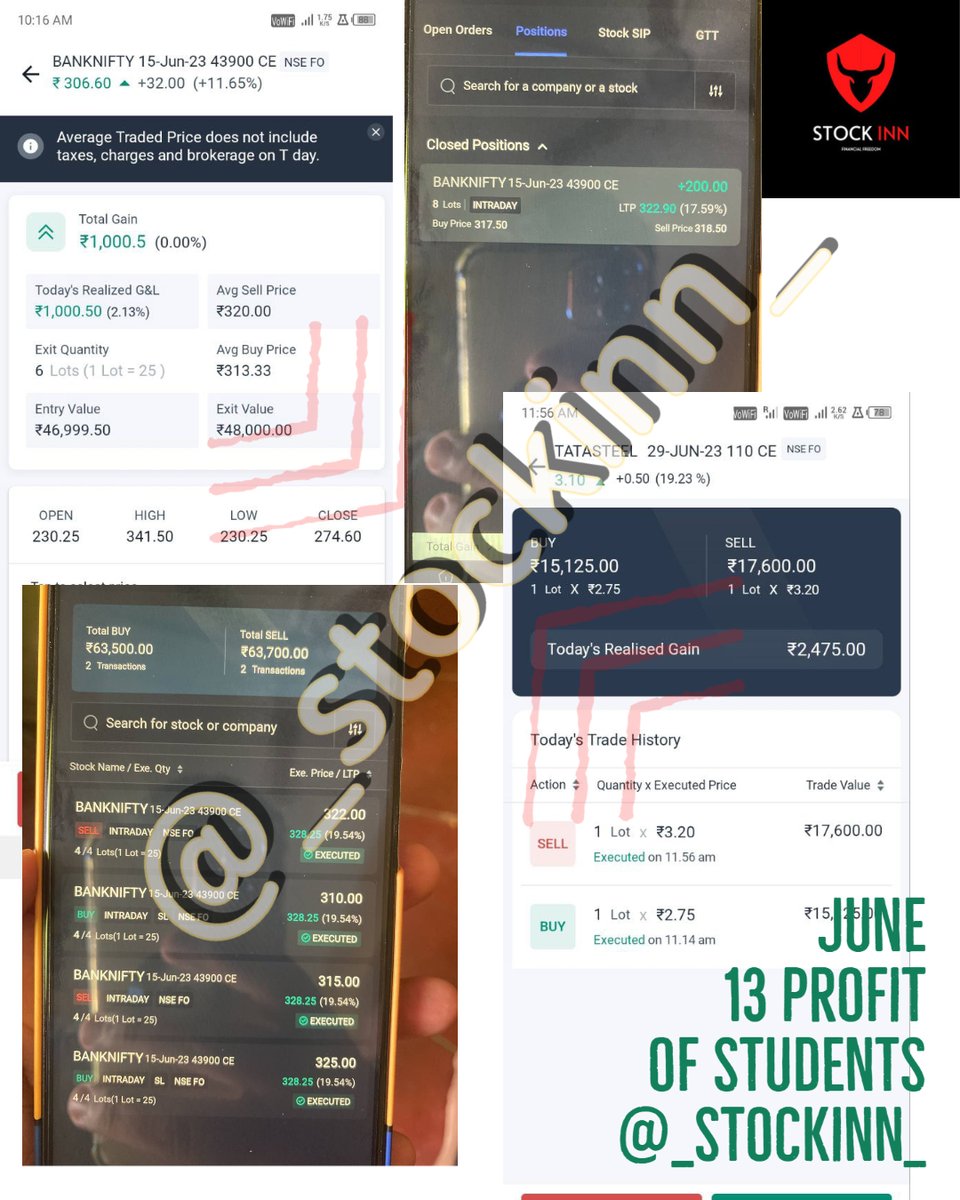 _stockinn_'s tweet photo. #stockinn student's profit snaps - JUNE 12🔥📷 
#nifty #banknifty #smartmoney #smc #optionbuying #optionstrading #NIFTYOptions #BANKNIFTYOptions #SmartMoneyIndia #SMCIndia #OptionBuyingStrategies #OptionsTradingTips #StockMarketIndia #IndianFinance #InvestingForBeginners https://t.co/C6w8XYk9e2