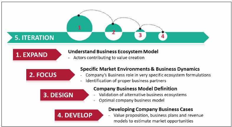 InCites Consulting (@incitescons) on Twitter photo <a href="/IncitesCons/">InCites Consulting</a> experts have proudly contributed to the white paper “5G and beyond 5G ecosystem business modelling” issued by the <a href="/6G_SNS_IA/">6G Smart Networks & Services Industry Association</a> sub-Working Group "Business Validation, Models, and Ecosystems"
#5G #6G #businessmodelling #ecosystemvaluenetworks
t.ly/nAh88 <a href="/IncitesCons/">InCites Consulting</a> experts have proudly contributed to the white paper “5G and beyond 5G ecosystem business modelling” issued by the <a href="/6G_SNS_IA/">6G Smart Networks & Services Industry Association</a> sub-Working Group "Business Validation, Models, and Ecosystems"
#5G #6G #businessmodelling #ecosystemvaluenetworks
t.ly/nAh88