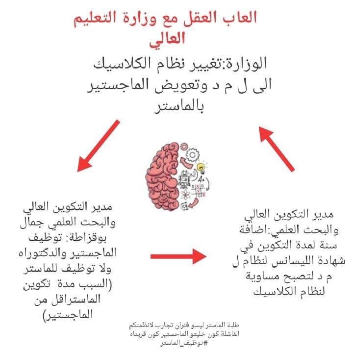 HadjerAli270339's tweet photo. #توظيف_الماستر https://t.co/4Lu8nsFt8i