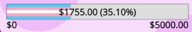 QFTFundraiser's tweet photo. Thanks to some very generous donations, we just shot past our $1750 milestone! Jax and Sleet of @gorlstreamteam are going to do the Paqui One Chip Challenge during our marathon stream on the 24th! RIP I guess. https://t.co/D81aVMlw4u