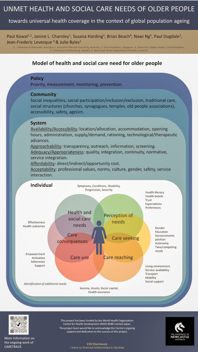 WHO Centre for Health Development (@whokobe) on Twitter photo Janine Charnley of <a href="/Uni_Newcastle/">University of Newcastle</a> will be speaking at <a href="/iagg_aor2023/">IAGG-AOR 2023 Yokohama</a> today about our joint work on unmet health and care needs of older people, including a new global research consortium which is expected to be launched later this year 🙌 bit.ly/3CmhnDX Janine Charnley of <a href="/Uni_Newcastle/">University of Newcastle</a> will be speaking at <a href="/iagg_aor2023/">IAGG-AOR 2023 Yokohama</a> today about our joint work on unmet health and care needs of older people, including a new global research consortium which is expected to be launched later this year 🙌 bit.ly/3CmhnDX