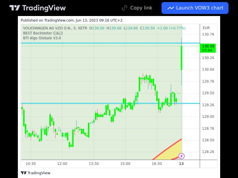 TradingView trade VOW3 5 minutes 