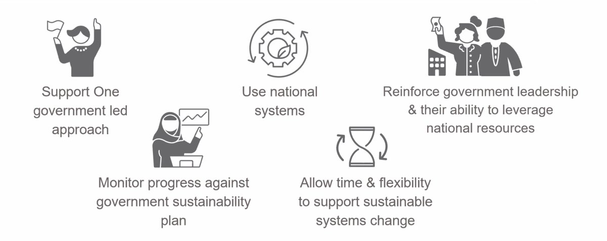 What does sustainability look like for NTD programmes - some guiding principles from <a href="/USAID/">USAID</a> - most importantly we need to recognise that these activities take time to develop &amp; implement #Toward2030