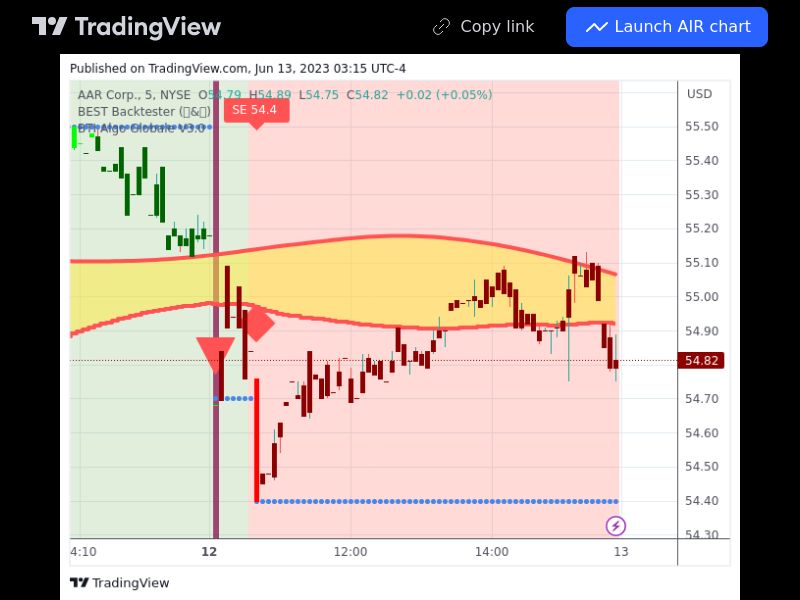 TradingView trade AIR 5 minutes 