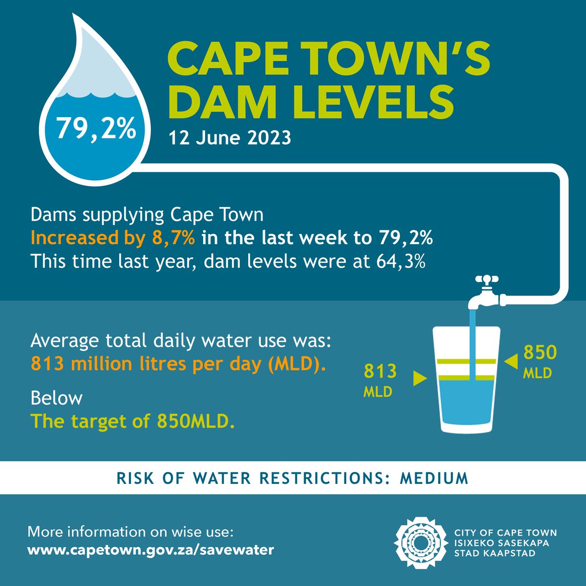 City of Cape Town tweet media