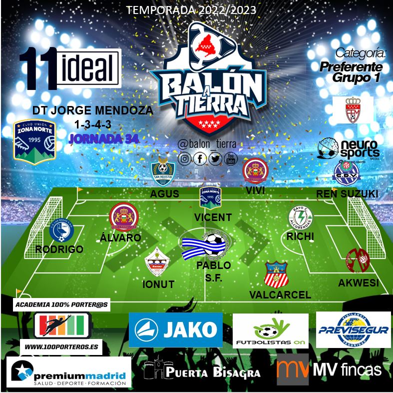 Balon_Tierra's tweet photo. Aquí llega el 11 ideal la PREFERENTE MADRILEÑA GRUPO 1 (Jornada 34a)

@premiummadrid
@mvfincas
@puertaBisagra
@FutbolistasOn
@EspanaJako
@100_porteros

#LosDestacadosDeLaJornada
#FútbolMadrileño
#LaPreferenteMola https://t.co/WmkqPjwiHM