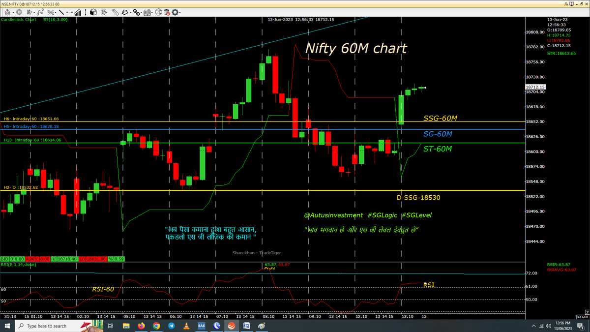 sglevels's tweet photo. Mandi Pakka hai &amp; this tweeted on Thursday that, next 3 days will be sideways &amp; 2nd half of 13 June will be  down move to day close blw 43800, 18480 &amp; 19350...let's watch day closing
#Positional 60M chart with SSG/ #SGLEVEL
#Nifty
#Niftybank
#Niftyfin

@Autusinvestment
#SGLogic https://t.co/NFw6QWd8HH