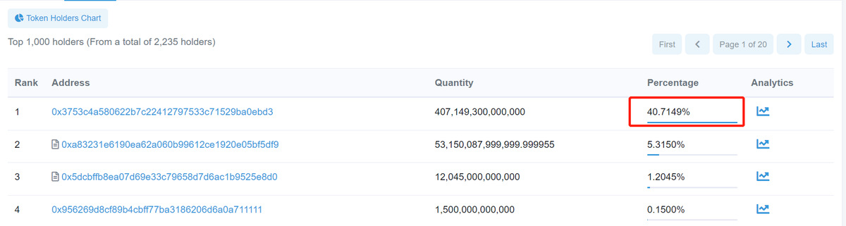 BCE_Bridge's tweet photo. Subscribe over 2000 users in two days, with a total of 70% subscribed tokens #Binance📷 #BinanceUS #SEC https://t.co/koJRvsyLAe