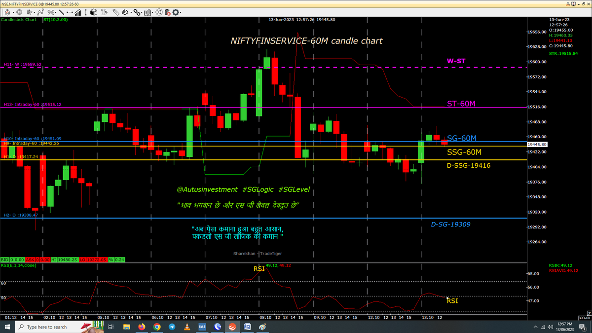 sglevels's tweet photo. Mandi Pakka hai &amp; this tweeted on Thursday that, next 3 days will be sideways &amp; 2nd half of 13 June will be  down move to day close blw 43800, 18480 &amp; 19350...let's watch day closing
#Positional 60M chart with SSG/ #SGLEVEL
#Nifty
#Niftybank
#Niftyfin

@Autusinvestment
#SGLogic https://t.co/NFw6QWd8HH