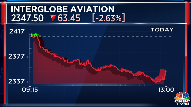 CNBCTV18Live's tweet photo. #JustIn | #IndiGo says it has not received any information w.r.t Co-founder’s intention to sell stake replying to reports of Co-founder Rakesh Gangwal looking to sell stake up to $910 million https://t.co/Zz9RSt5Cit
