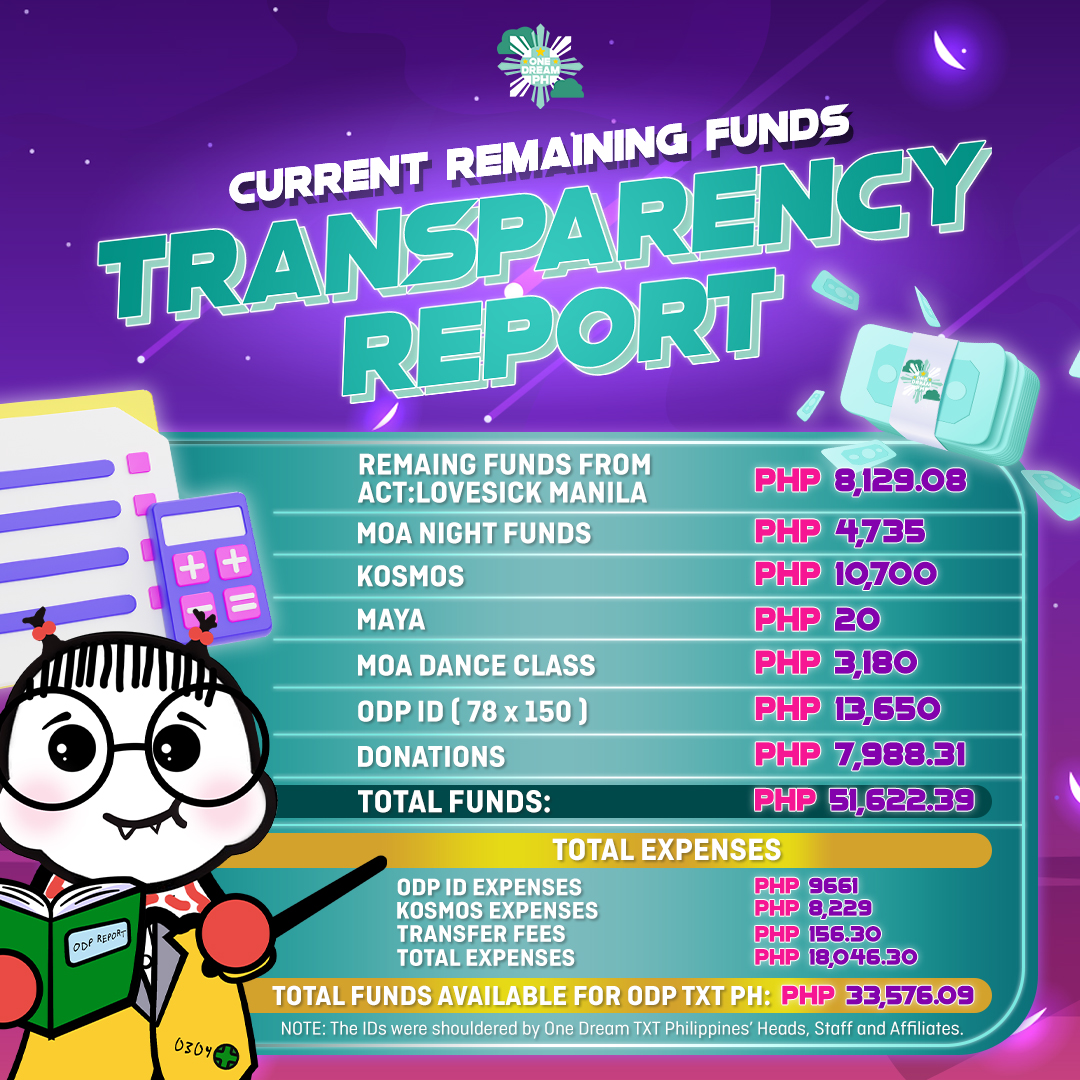 [ODP Transparency Report]  

Mo-hi! Ppulfessor is back with another update on ONE DREAM TXT PHILIPPINES' current funds as of June 13, 2023.  

#ODPTransparency
#OneDreamTXTPhilippines