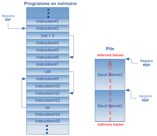 editionsdiamond's tweet image. Gros plan sur l&apos;exécution concurrente avec les #coroutines, notre article de la semaine à découvrir sur connect.ed-diamond.com/gnu-linux-maga…
@gnulinuxmag