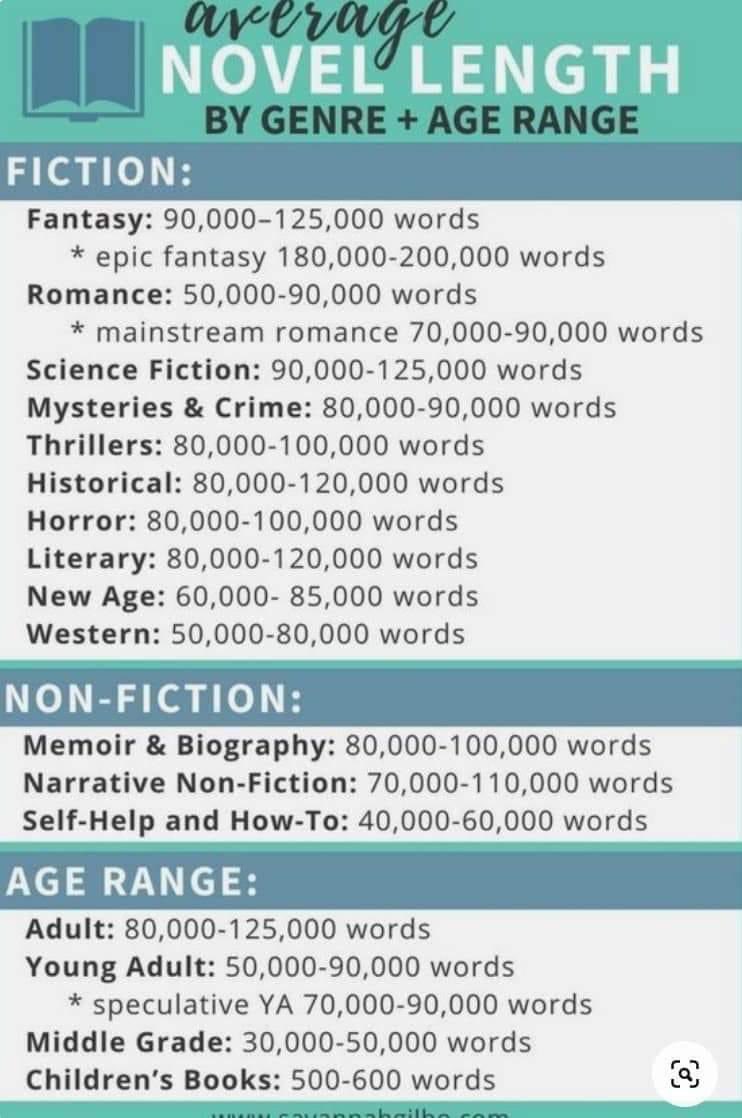 Found this in on of my writer group #writers #wordcount #writingcafe