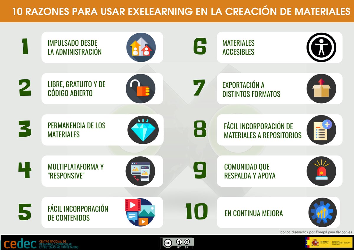 CeDeC_intef's tweet photo. Guía de creación de REA con eXeLearning. Material destinado a docentes que quieren iniciarse o profundizar en el uso de esta herramienta de autor para la creación de recursos educativos abiertos (REA). #REA #REApower #proyectoEDIA https://t.co/yI5gBJbnVT https://t.co/sKPvQka3YK