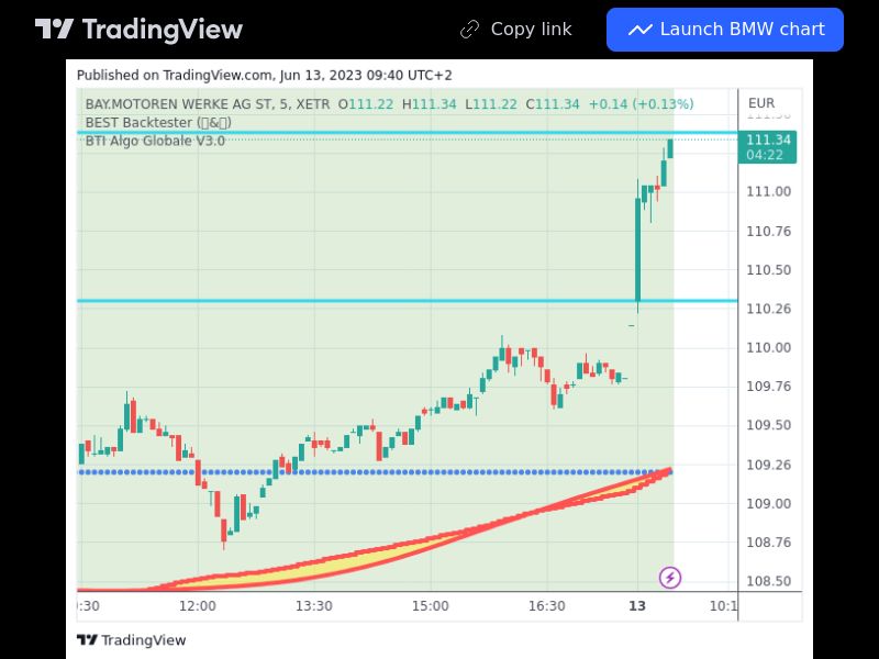 TradingView trade BMW 5 minutes 