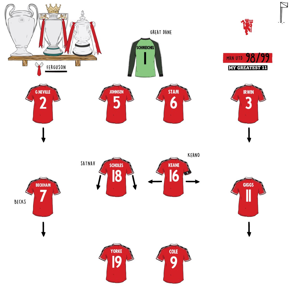 My Greatest 11 on Twitter "This Team Started 1 Premier League Game