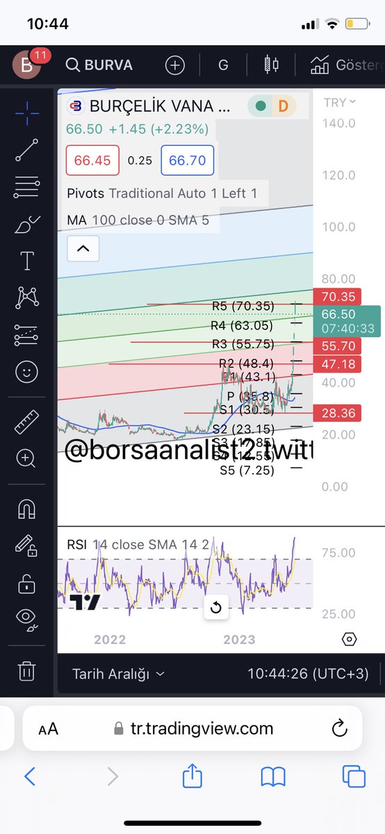 #burva 70.35 hedef tmm kesıntısız 6 tavan 🚀🚀🚀💵💵💵 70.35 uzerıne atarsa tkrr bakarız