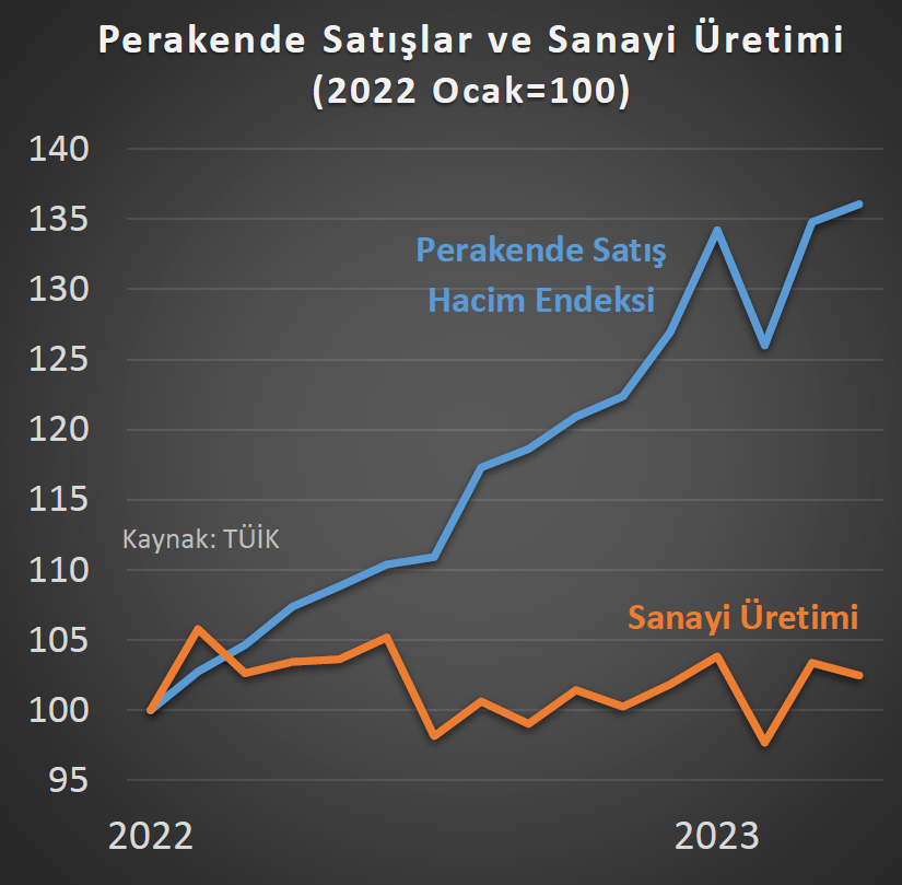 Bana dengesiz büyümenin resmini yap deseniz ilk göstereceğim grafik bu olur.