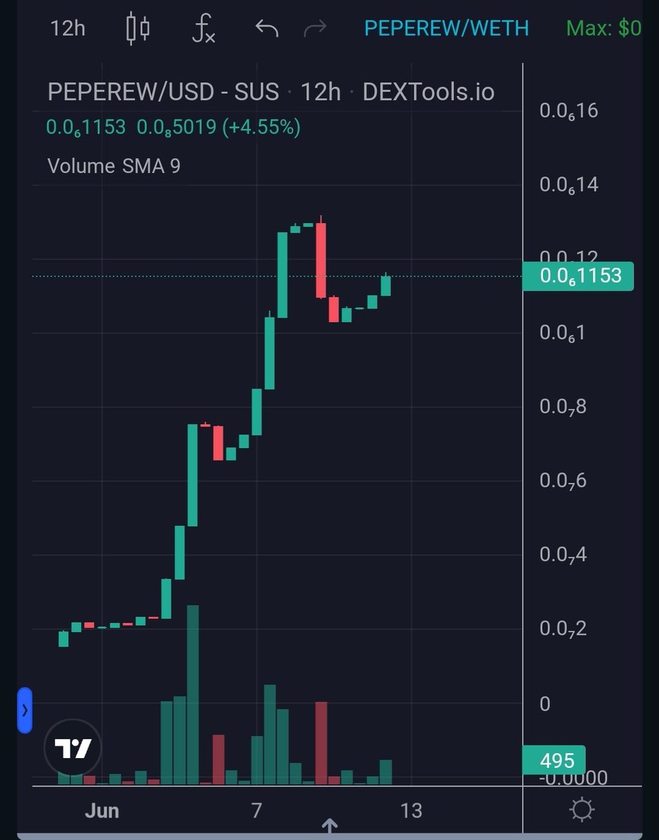 pepearbrewards's tweet photo. $pepe fam!

Come and join others in what is going to be a massive passive income token in the next run!

5% tax all shared to the community in automated rewards! Soon first 1000$ shared!

Heres a 12 hour chart to see what we are doing so far! Is this bullish or what! https://t.co/Y17nURlP2P