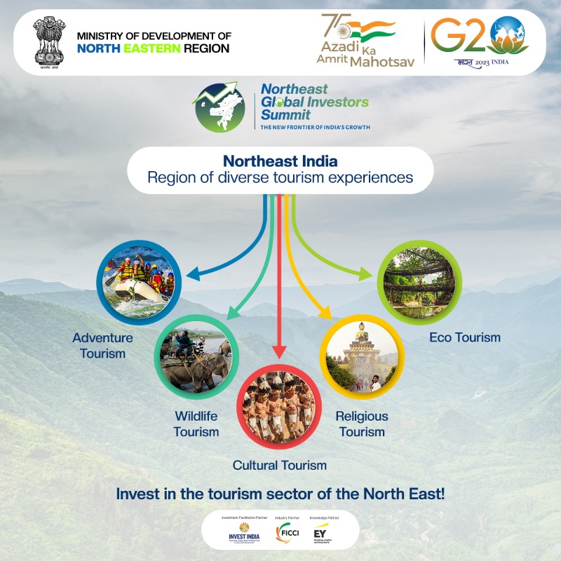 The Tourism Sector of Northeast India Offers abundant Investment Opportunities. 

Invest in the Tourism sector of Northeast India
