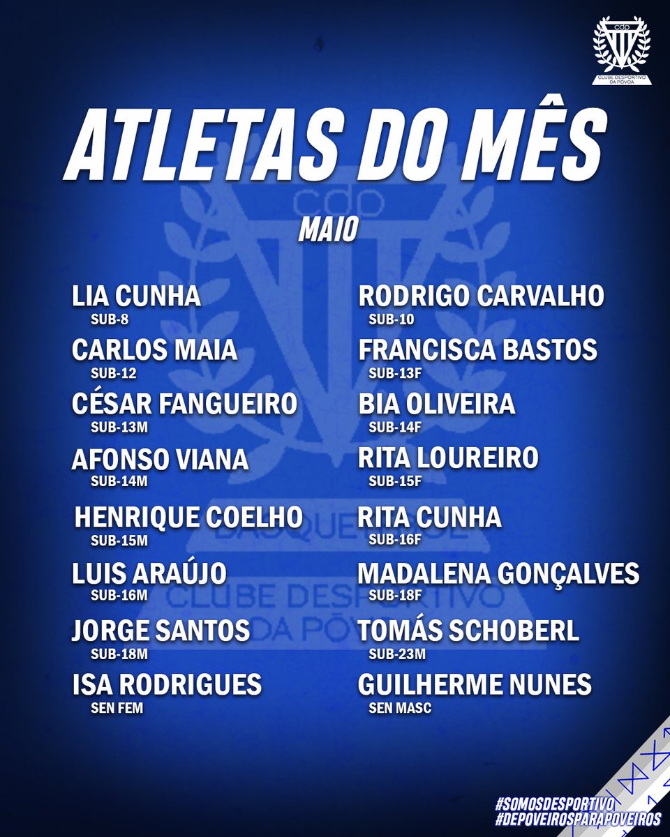 🧐 Confere os atletas que mais se destacaram no mês de Maio.

#depoveirosparapoveiros
#somosdesportivo