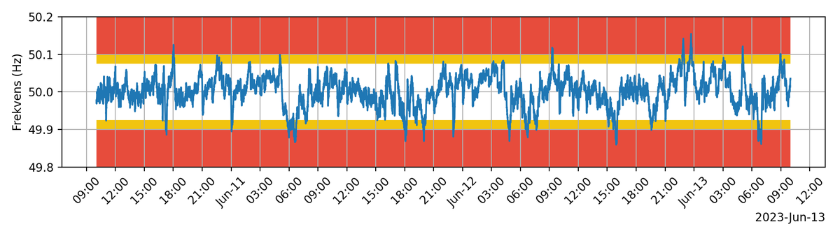 frekvensbot tweet media