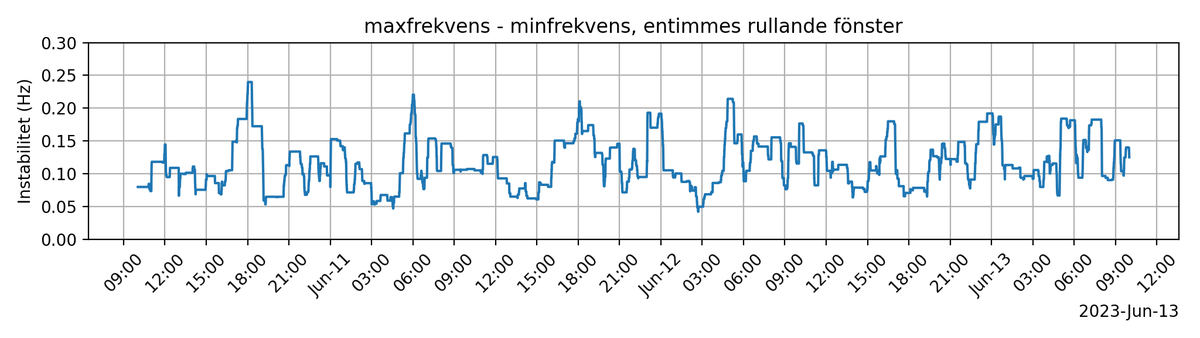 frekvensbot tweet media