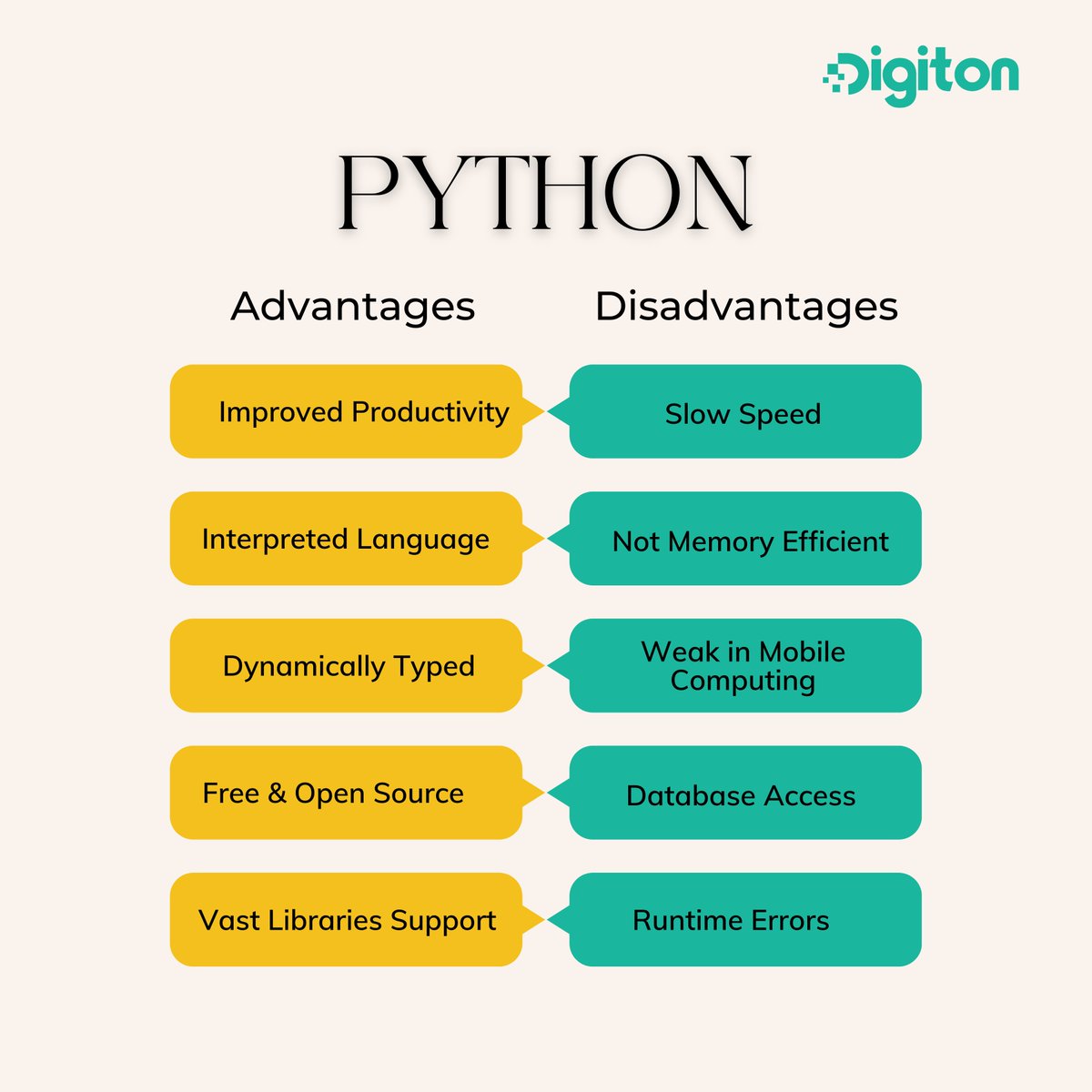 digiton_tech's tweet image. Join our Python course and unleash your programming potential #PythonCourse #CodingJourney #DataAnalysis #PythonProgramming #koyambedu #annanagar #chennai #digiton #digitontech #digitontechnologies #traininginchennai #python #pythoncode #pythontraining #pythontraininginchennai