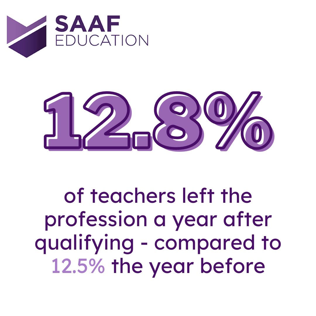 SAAFEducation's tweet image. Record-high teachers, a record number of teachers leaving the profession and vacancies soar...

Here are the key findings of the school workforce census 2022 ➡️ shorturl.at/CJUY0

What do you think about the data? 🤔

#SchoolWorkforceCensus #Schools