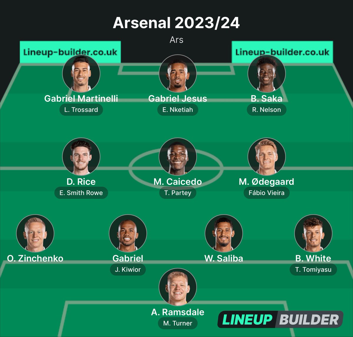 Would this win Arsenal the Premier League next season? 👀