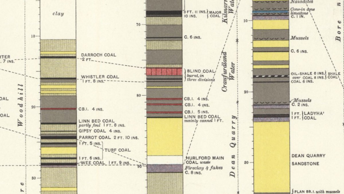 The Geological Survey has us feeling all stripey today ☺️
maps.nls.uk/view/189694454
#GeologicalSurvey #GeologicalMaps #Ayrshire