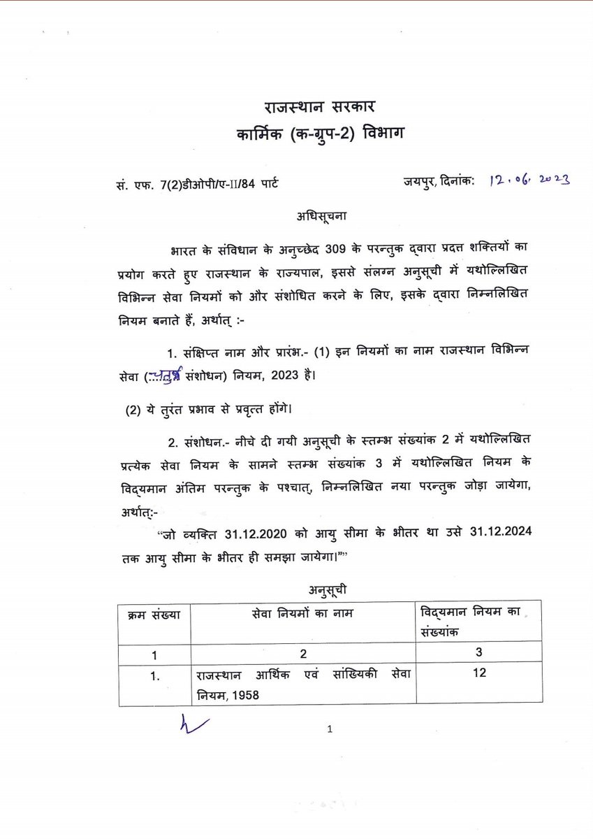 Dharmpa11391492's tweet photo. आयुर्वेद चिकित्सा अधिकारी 639 की भर्ती किस कारण निरस्त हुई थी उनमें से एक कारण आयु सीमा में छूट का था जो कि कल पत्र जारी करके आयु सीमा में छूट दी गई है। 

संगठन ने विज्ञप्ति मे कमी पहले बता दी थी।
डॉ गौरव उपाध्याय
डॉ विनोद माखीचा
वंचित संविदा आयुर्वेद चिकित्सक एसोसिएशन राजस्थान। https://t.co/11ybsFJubH