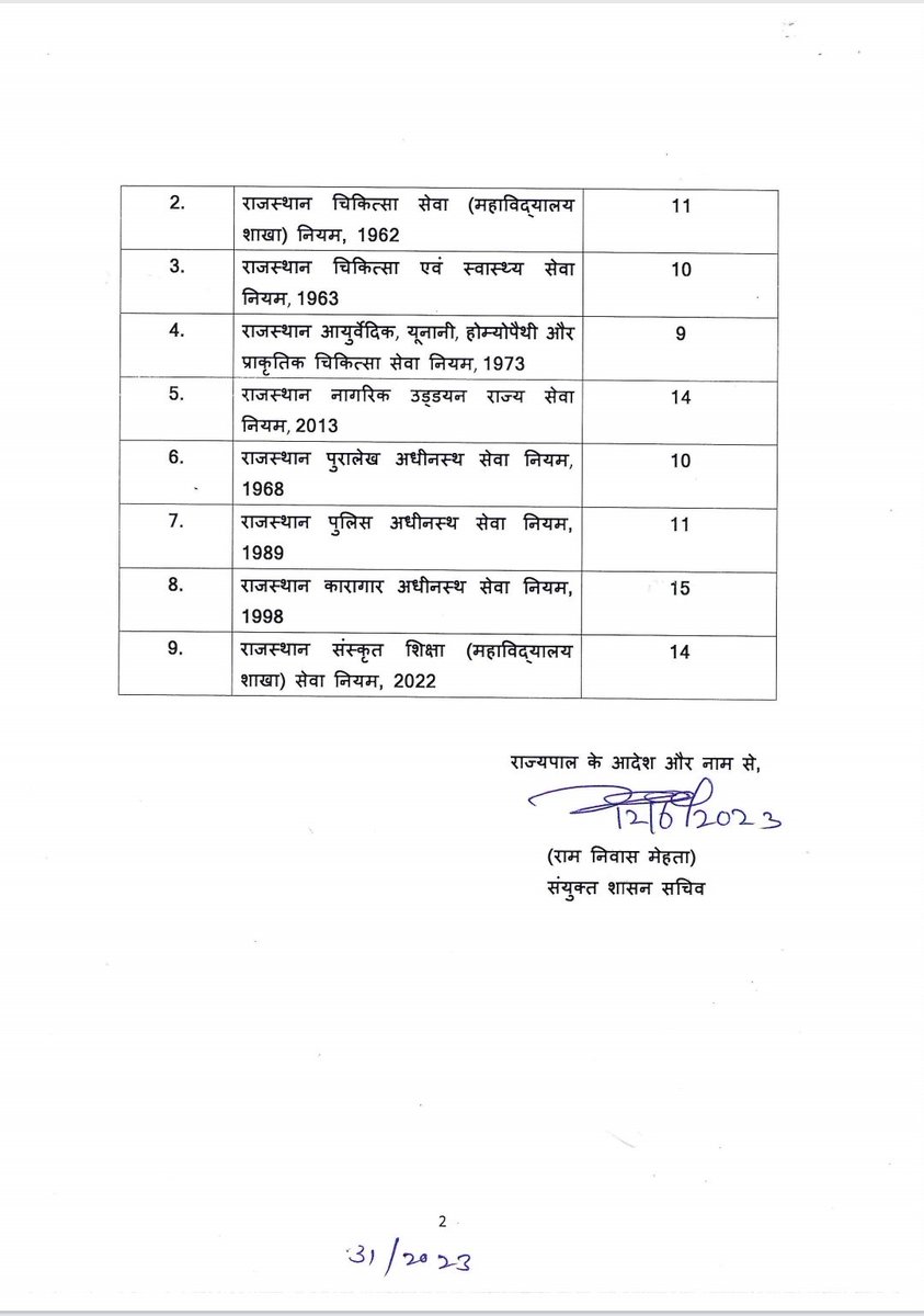 आयुर्वेद चिकित्सा अधिकारी 639 की भर्ती किस कारण निरस्त हुई थी उनमें से एक कारण आयु सीमा में छूट का था जो कि कल पत्र जारी करके आयु सीमा में छूट दी गई है। 

संगठन ने विज्ञप्ति मे कमी पहले बता दी थी।
डॉ गौरव उपाध्याय
डॉ विनोद माखीचा
वंचित संविदा आयुर्वेद चिकित्सक एसोसिएशन राजस्थान।