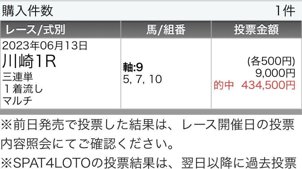 川崎7R、いいね150到達でつぶやきます🔥🔥🔥