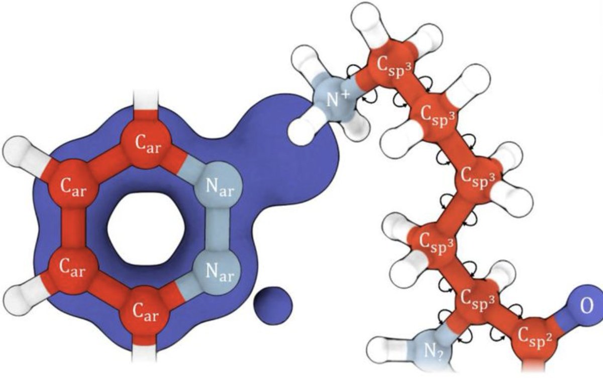 PopowiczLab's tweet photo. Artificial Intelligence is in urgent need of more refined datasets for drug discovery applications! Here is our contribution, the MISATO dataset: https://t.co/Q2cKkiMjQC https://t.co/O7DYpXBstL