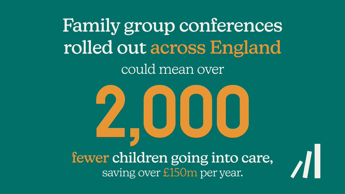 Today we publish findings that show that providing family group conferencing at pre-proceedings can keep children with their families and out of care. Find out more: foundations.org.uk/wp-content/upl… with @Coram