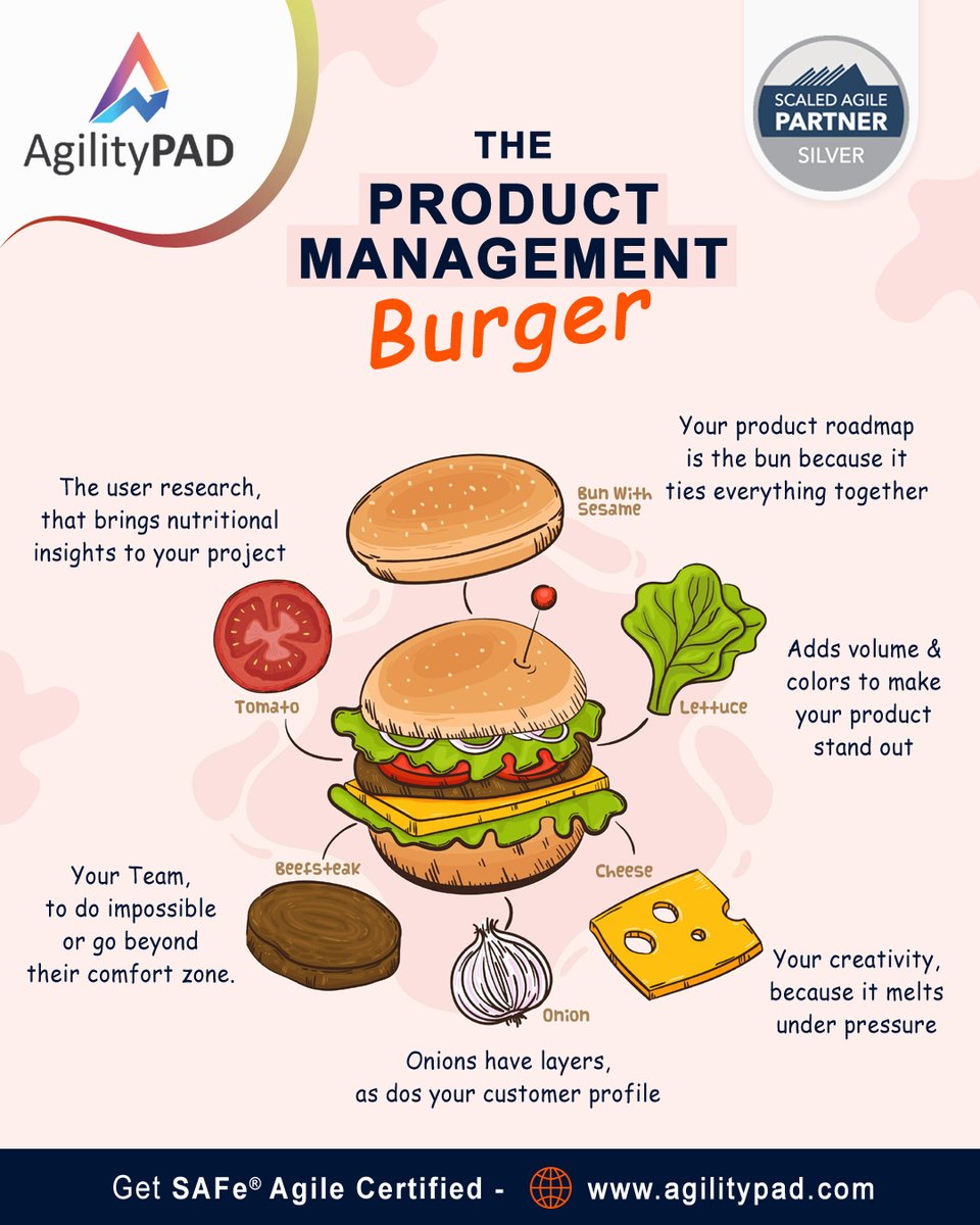 The Product Management Burger!

agilitypad.com

#safeagilist #agilecoach #agiletraining #agilitypad #productowner #productmanager #productdesign #projectmanager #designthinking #lean #scrummaster #team #agile #SAFe6 #productmanagerjobs #productmanagement