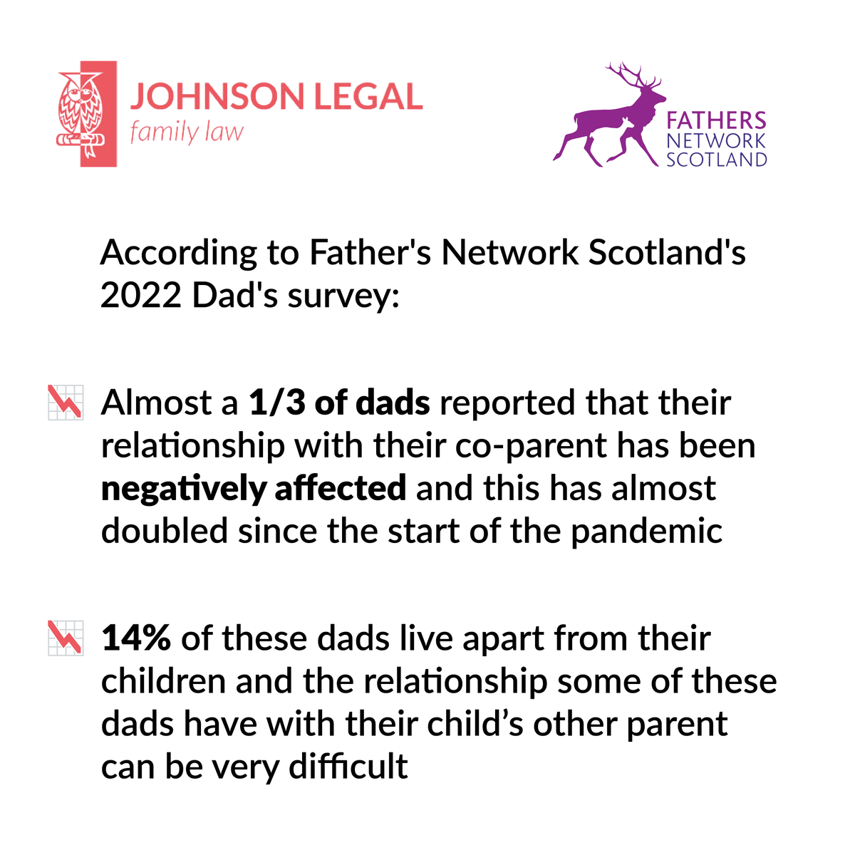 FathersNetScot tweet picture