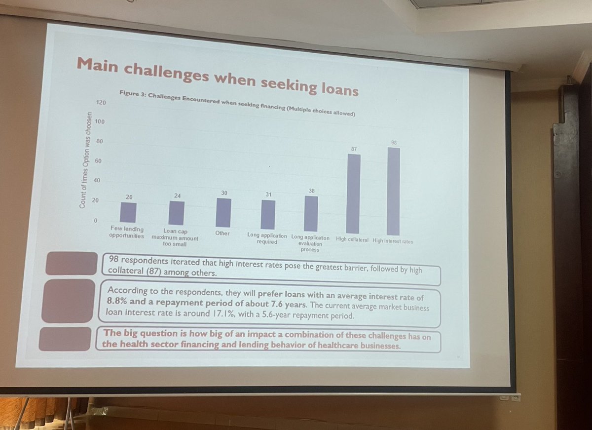 markachaw's tweet photo. The journey to UHC is a collective effort and the private sector has a significant role to play. Empower the Rwanda private health sector - provide accessible and affordable financing.
#CentralBankRw
#RWANDAHEALTHCA2
#RwandaHealth
#mugangasaccorw
#GoshnFinance
#USAIDRIHSARW https://t.co/90MteGzyaH