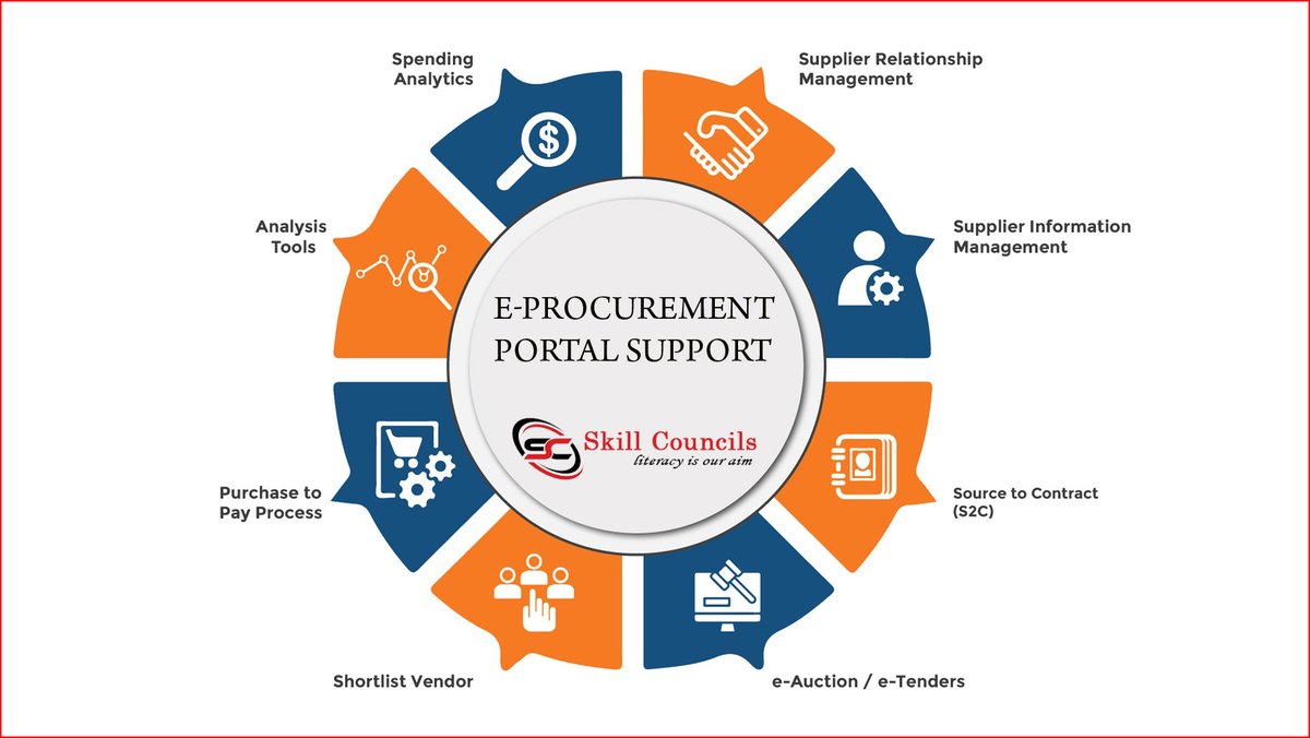 Skillcouncils's tweet photo. Skill Councils' E-Procurement portal Support make it easy for international buyers and suppliers to connect and collaborate.
.
.
For more info
Call Us : 9630030343
Visit Us : https://t.co/SAY5UoHUpy
.
#skillcouncils #SoftSkills #SSCEmppanalment #Domaintrainer #Fooccinoheights https://t.co/ctZn9GNt2N