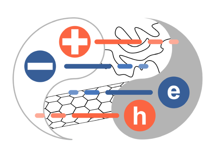 AlexSchlaich's tweet photo. 12 PhD positions (2 in my group) on mixed ionic/electronic transport are available @Uni_Stuttgart&amp;Heidelberg withing the newly established graduate school #GRK2948. Apply here: https://t.co/w9NDXjYhHT https://t.co/T8Vy6LvN6K