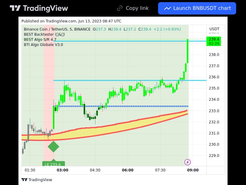 TradingView trade BNB 5 minutes 