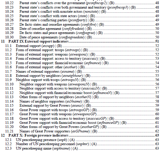 de_facto_states's tweet photo. The Dataset includes indicators for 30 #DeFactoStates over 422 case-years on the following issues (and more):
- Lifecycle
- Stateness
- #Territorial
- #Demographic
- #Economic
- #Military
- #conflict
- external #support
- foreign presence
- int'l #legitimacy
- int'l attention https://t.co/YEgoD49iVT