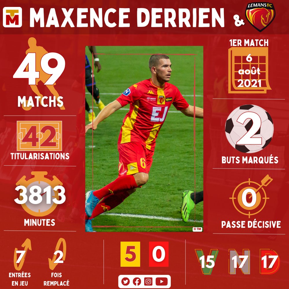 La Tribune Mancelle tweet media