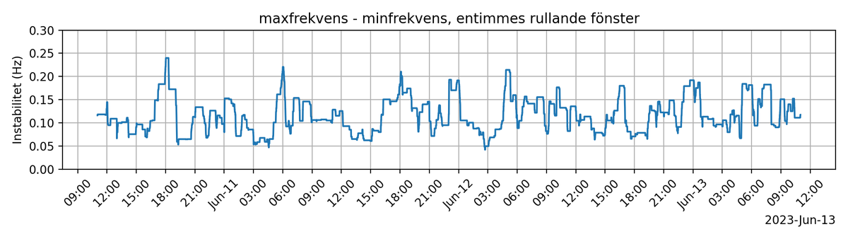 frekvensbot tweet media