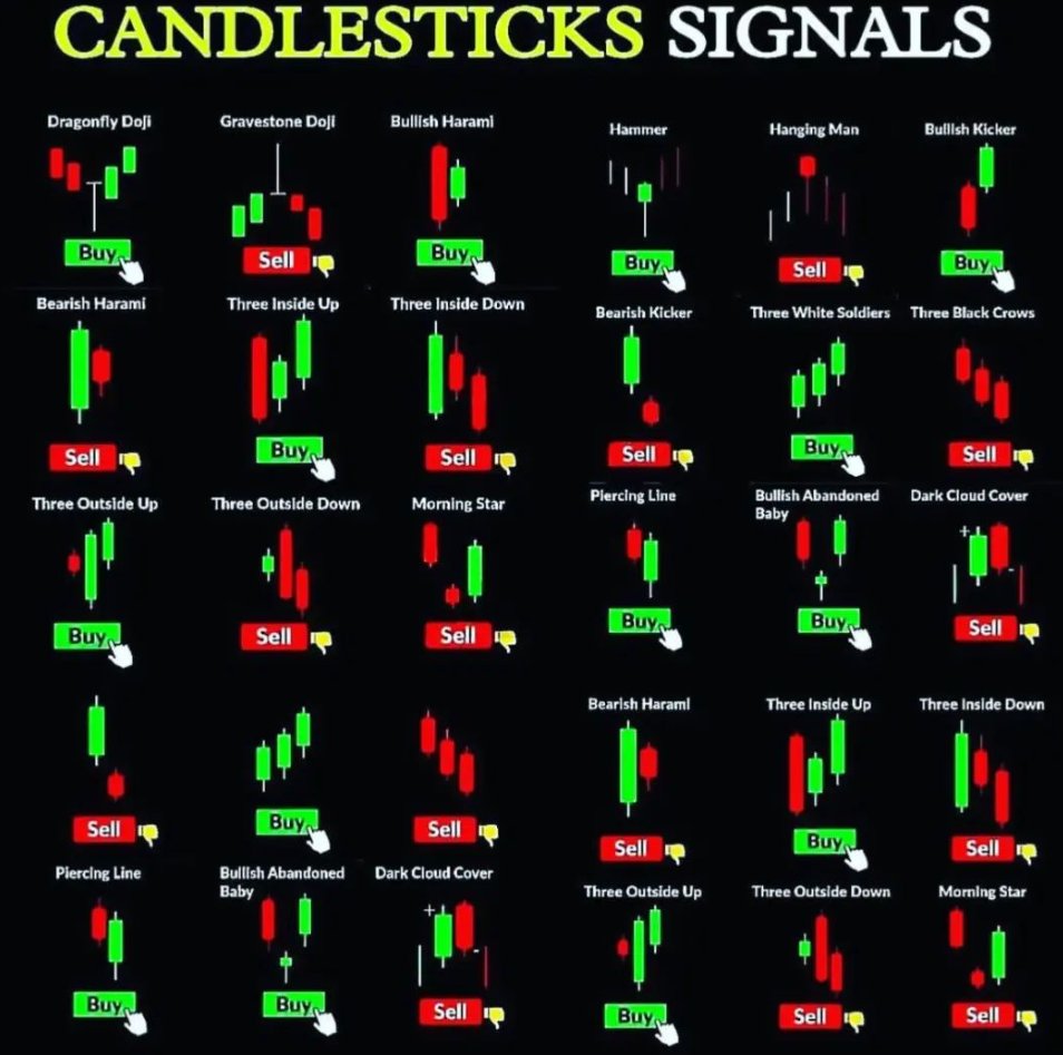 agraagarwal1's tweet image. Candlestick Signals 📈

#stockmarket #stockmarketlearning #Analytics #Learning #trading #investing #candlestickpatterns #candlesticks